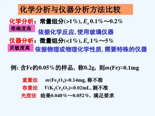 第章：吸光光度法