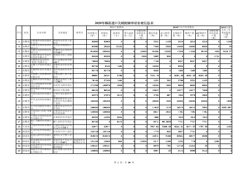 2020年棉花进口关税配额申请企业信息表