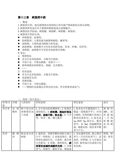 中药鉴定学第十三章  树脂类中药重点