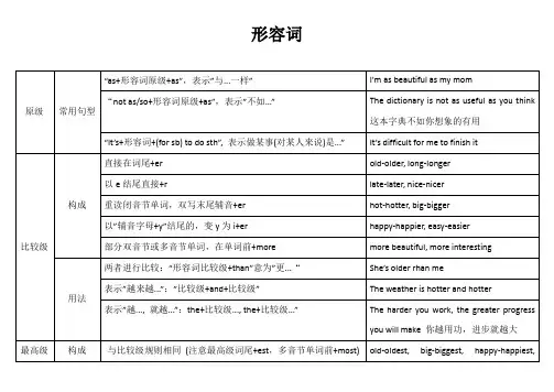 小学英语语法-形容词