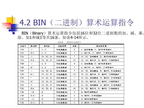 BIN(二进制)算术运算指令