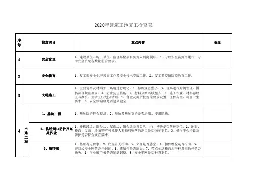 2020年建筑工地复工检查表