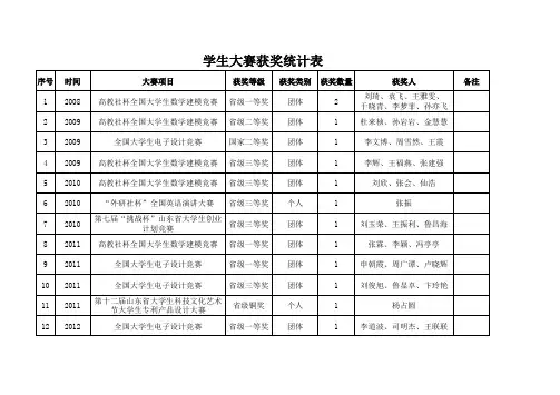 学生大赛获奖统计表