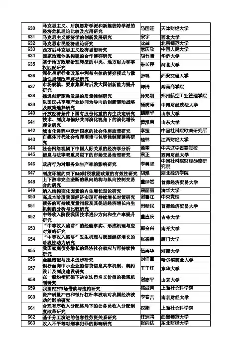 2014国家社科基金项目-经济管理类