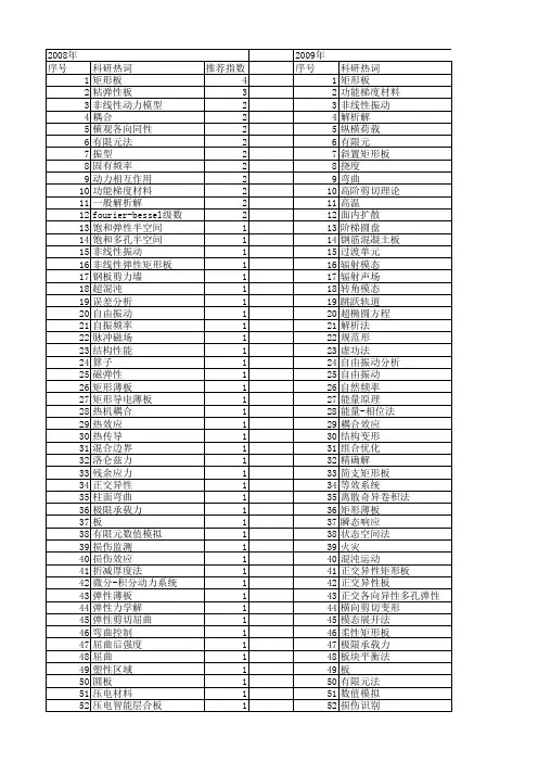 【国家自然科学基金】_矩形板_基金支持热词逐年推荐_【万方软件创新助手】_20140801