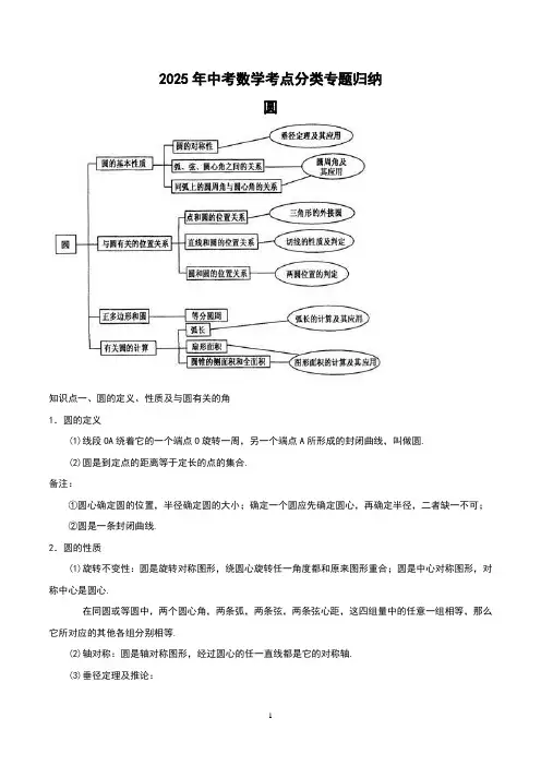 2025年中考数学考点分类专题归纳之 圆