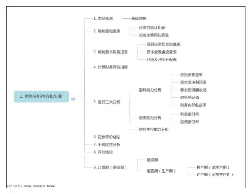 财务分析内容和步骤思维导图