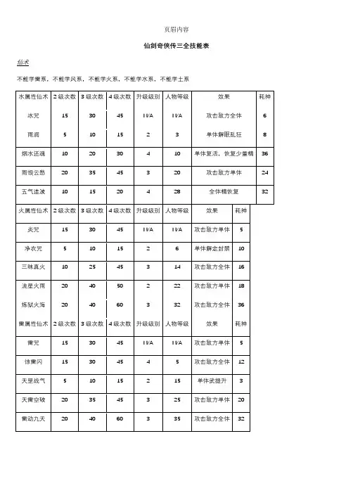 仙剑奇侠传三全技能表