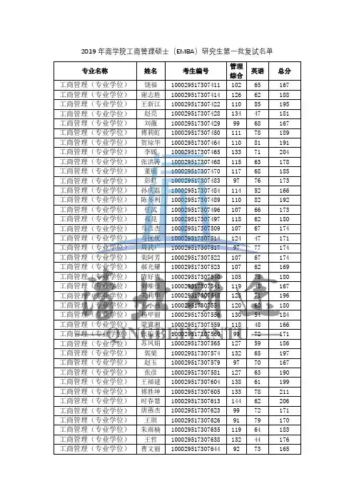 2019 年商学院工商管理硕士(EMBA)研究生第一批复试名单