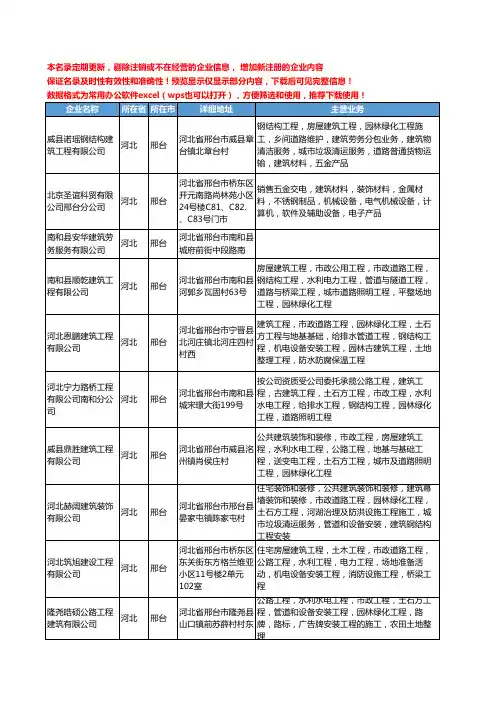 新版河北省邢台建筑劳务服务工商企业公司商家名录名单联系方式大全50家