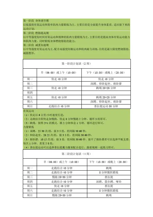 12周减肥计划