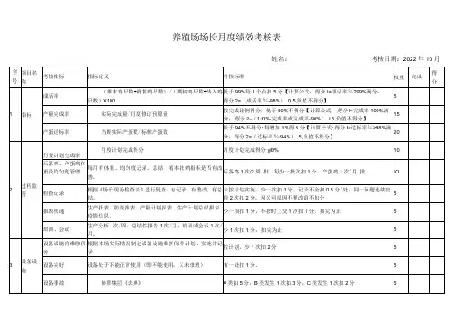 养殖场场长月度绩效考核表