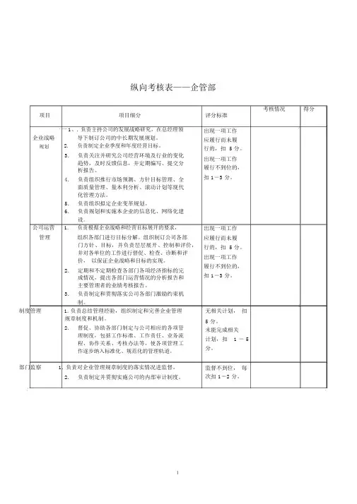 企管部-绩效考核指标(KPI)