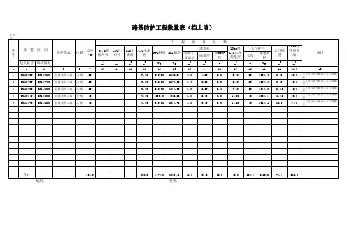 公路与市政-路基防护工程数量表(挡土墙)_计算模板