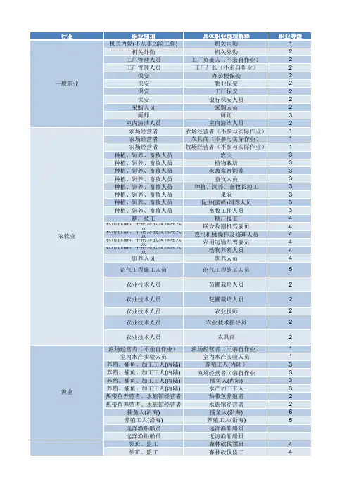 职业分类表