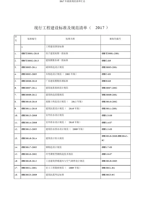 2017年最新规范清单汇总