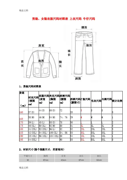 (整理)男女服装尺码对照表