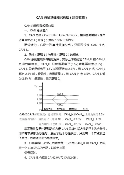 CAN总线基础知识总结（建议收藏）
