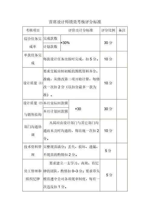 首席设计师绩效考核评分标准