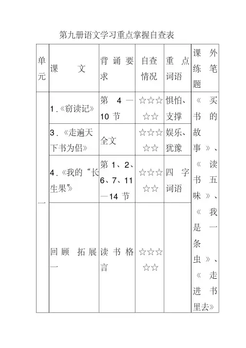 2020-2021五年级语文上学期学习重点掌握自查表