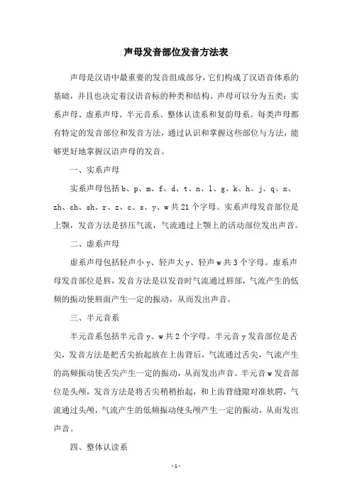 声母发音部位发音方法表