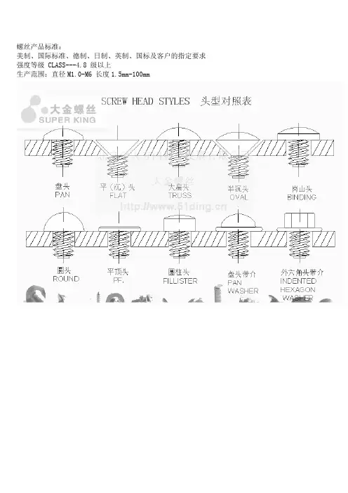 自攻钉产品标准