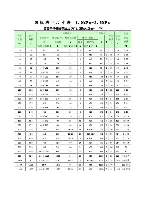 国际标准法兰尺寸表(1.0MPa-2.5MPa)便于打印版