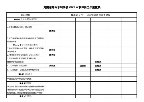 河南省某学校年度中职评估工作进度表