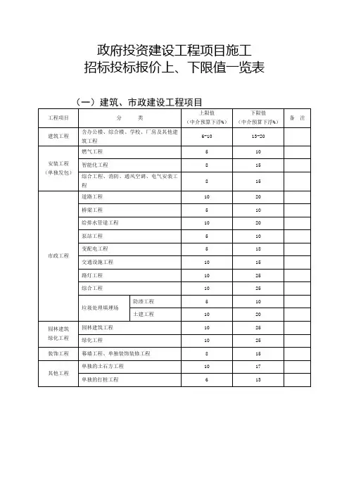 招标投标报价上、下限值一览表