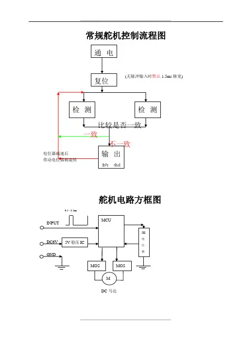 舵机控制流程图