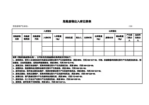危险废物出入库记录表