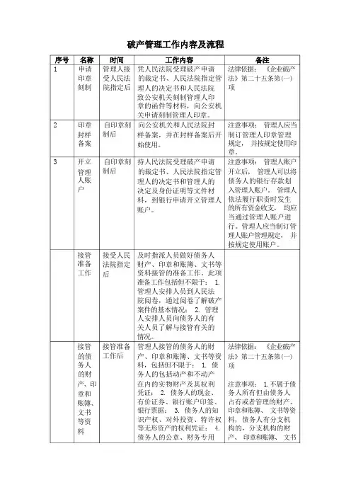 破产管理工作内容及流程(完全版)