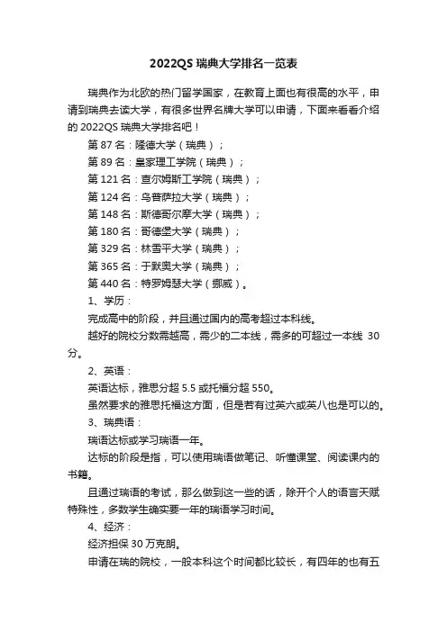 2022QS瑞典大学排名一览表