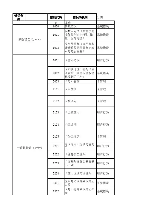 充值平台错误代码