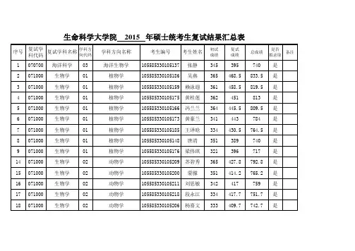 生命科学大学院    2015   年硕士统考生复试结果汇总表