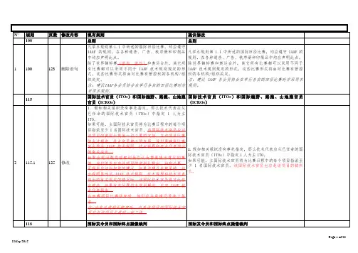 田径竞赛规则修改(2016-2017)