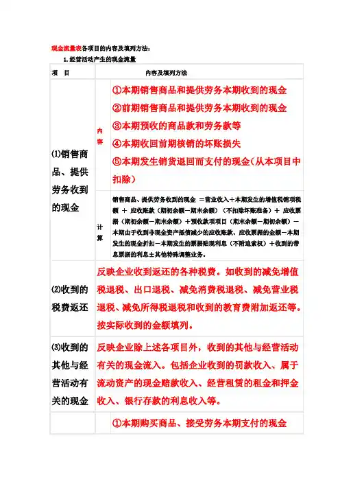现金流量表各项目的内容及填列方法