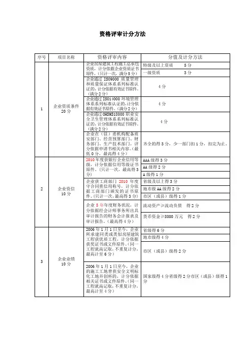 资格预审评分标准