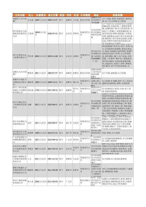2021年四川省压力容器行业企业名录1451家