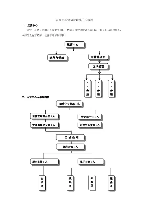 运营中心营运管理部工作流程范文