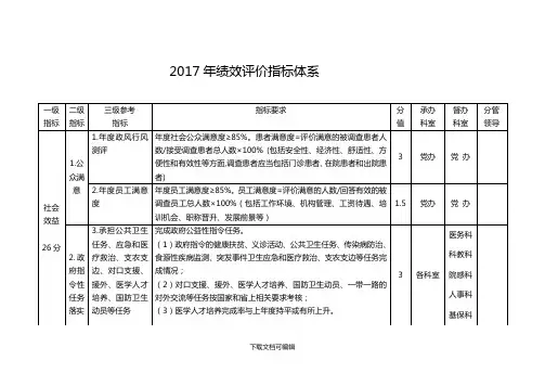 医疗机构绩效评价指标体系