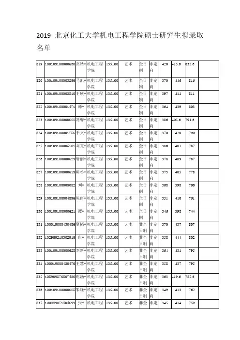 2019北京化工大学机电工程学院硕士研究生拟录取名单