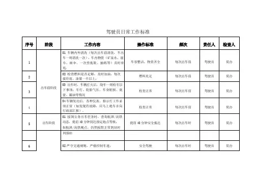 驾驶员日常工作标准