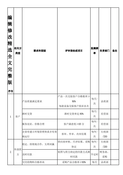 相关方需求和期望分析表全文