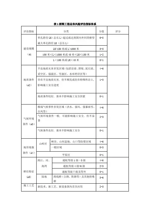 施工安全风险评估报告