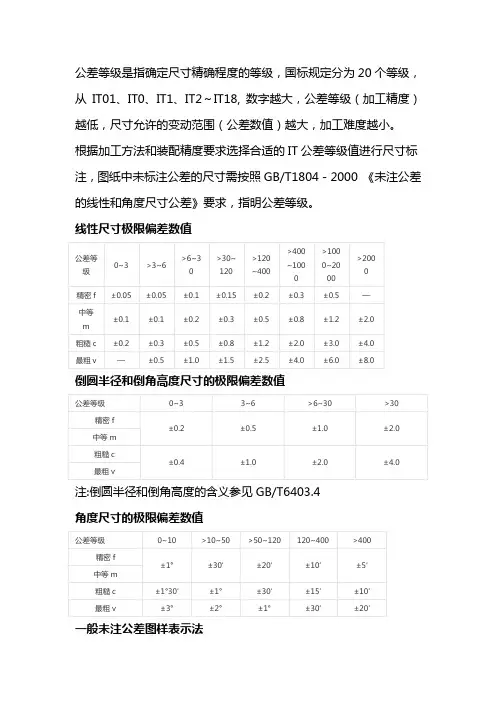 公差等级表