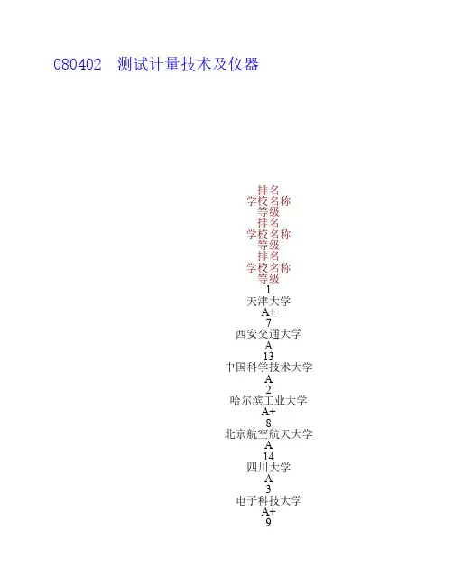 测试计量技术及仪器排名