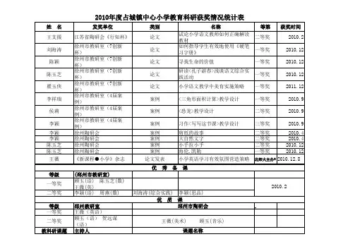 2010年教科研获奖统计表