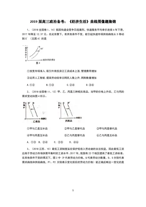 必修一经济生活曲线图像题集锦