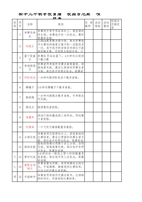 松华学校“校园吉尼斯”项目表